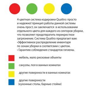 Салфетки из микрофибры 30х30 см, КОМПЛЕКТ 8 шт. "ULTRASONIC COLOUR HACCP PACK 8", 220 г/м2, LAIMA HOME, 608225